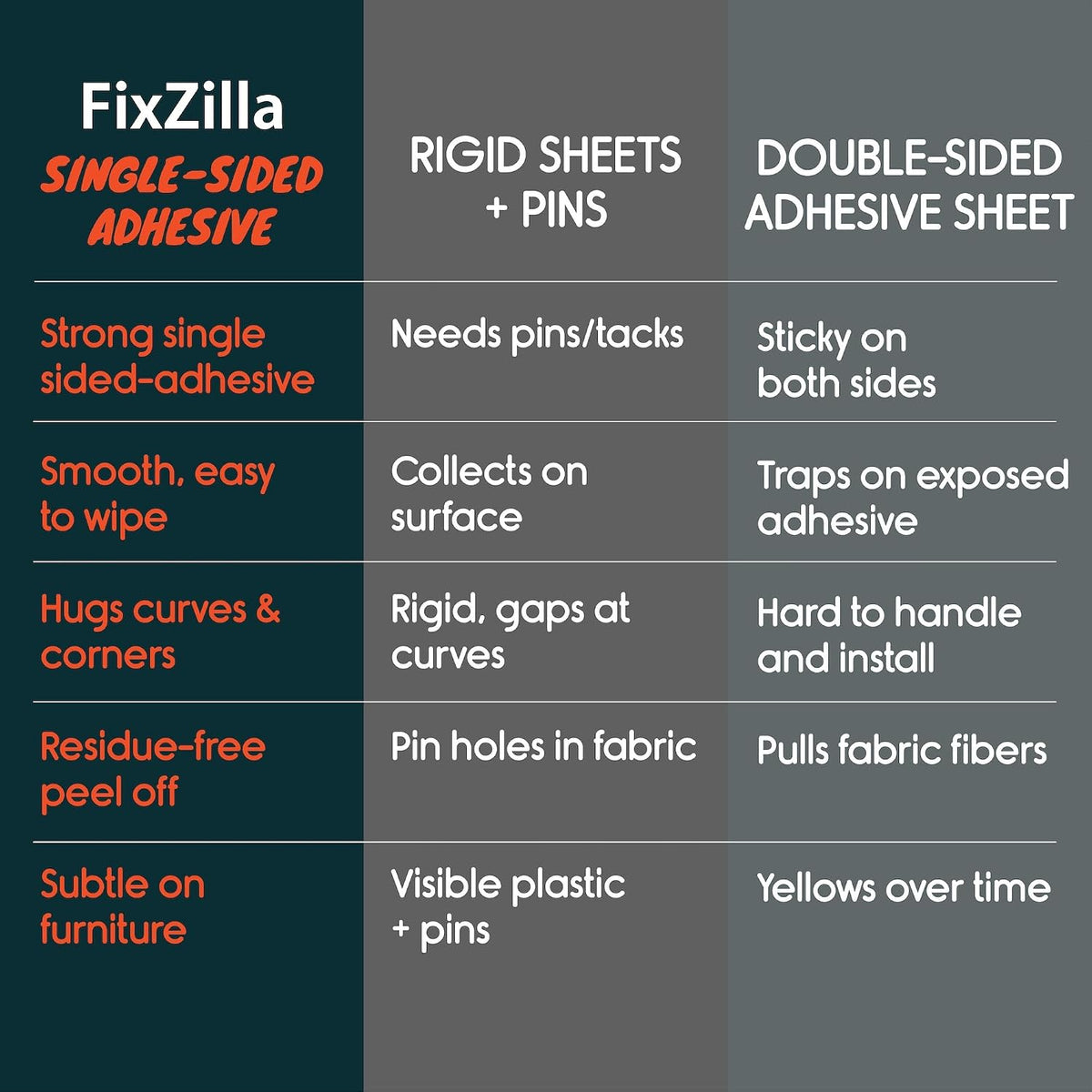 FixZilla Anti Cat Scratch Furniture Protector for Couches, One Sided Adhesive, 12.4" x 160" Soft Flexible Couch Protector from Cat Claws, No Twist Pins Needed, Hugs Corners, Curves, Includes Squeegee